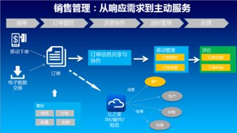 惠州金蝶EAS软件服务 专业下载安装与详细教程