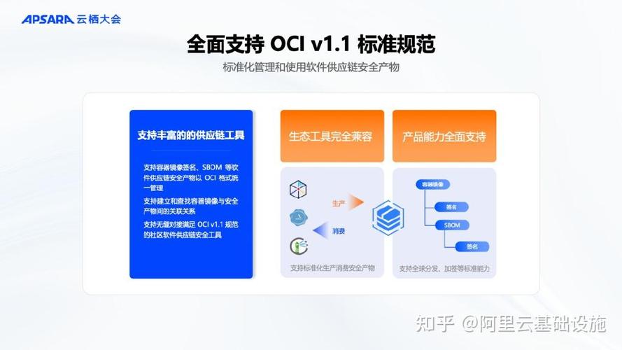 阿里云容器服务 构筑企业云原生软件供应链安全新防线
